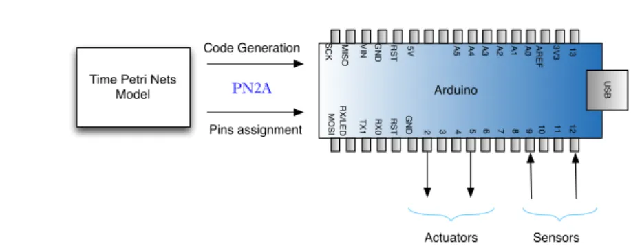 Fig. 1 Model and its environment