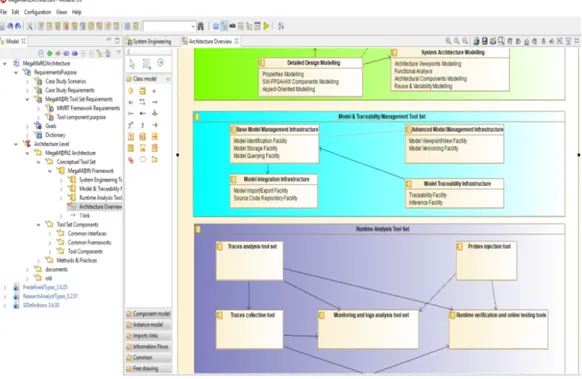Figure 3: Editing Architecture and Documentation with Modelio.