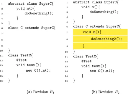 Figure 6 – Adding a new method impacts an existing test case