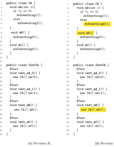 Figure 1 – Two revisions of a program