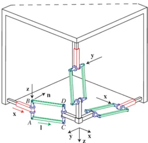 Fig. 1 shows a CAD model of the Orthoglide [14], a 3-DOF translational PM. Each limb of the  Or-thoglide is a PR Π R 3T1R limb, i.e., provides three independent translations and one rotation about an axis of fixed direction.