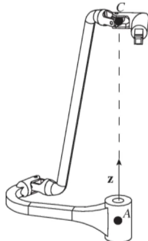 Figure 9: RUU limb singularity: line AC is par- par-allel to z