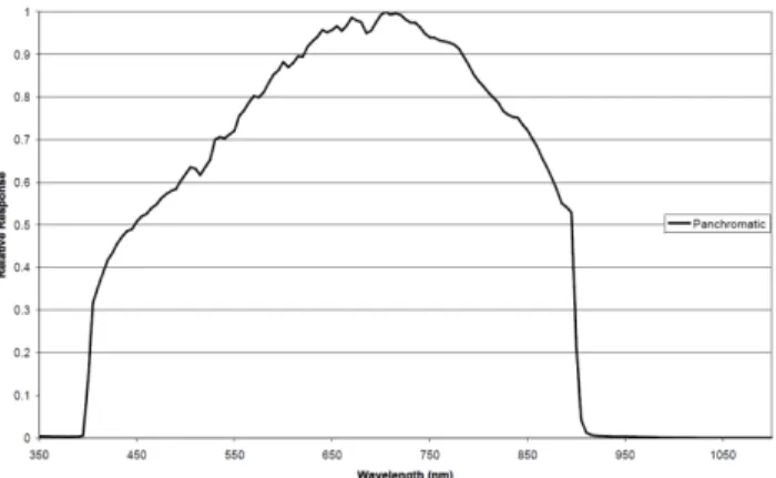 Fig. 3: Spectral Response of the WorldView-2 panchromatic and  multispectral imager [2] 
