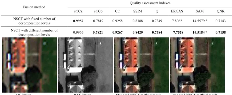 Fig. 10: NSCT-based pan-sharpening. 