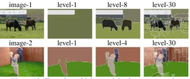 Figure 2. Results of hierarchical segmentation 