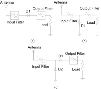 Fig. 1.  Conventional rectenna topologies: (a) series; (b) shunt; (c) single  stage voltage doubler 