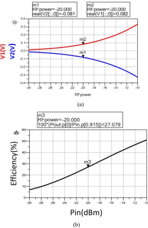 Fig. 6.  Photograph of the rectifier 