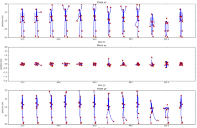 Figure 4: Pictures of the subject from (a) front and (b) back, equipped with the 10 TCR radio nodes