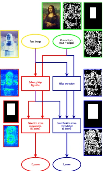 Figure 4: SAMI computes objective metrics of the abil- abil-ity of an observer to detect and identify a given object in a scene
