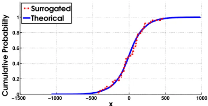 Figure 3.4: Surrogated and true CDFs plotted in the three approaches.