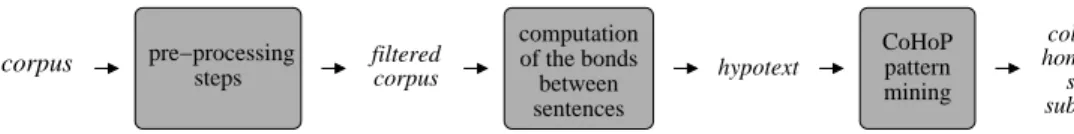 Figure 2: Overview of our approach