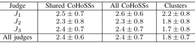 Figure 6: Corresponding sentences for the CoHoSSs of Figure 5