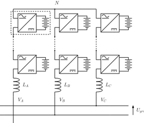 Fig. 1. Topologie convertisseur cascadé en étoile étudiée