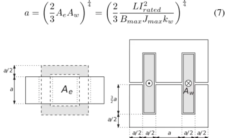 Fig. 3. Géométrie de l’inductance de lissage considérée [7], basée sur la longueur caractéristique a.