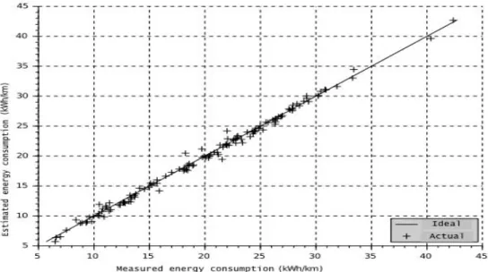 Fig. 3  Validation of the model 