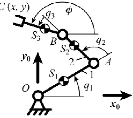 Figure 6. Schematics of the 3R serial manipulator. 