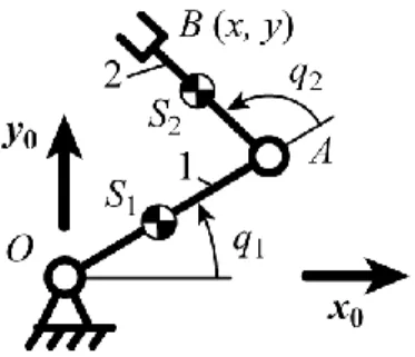 Figure 2. Schematics of the 2R serial manipulator. 