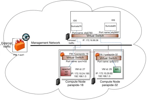 Figure 3.1 – An example of a cloud hosted information system