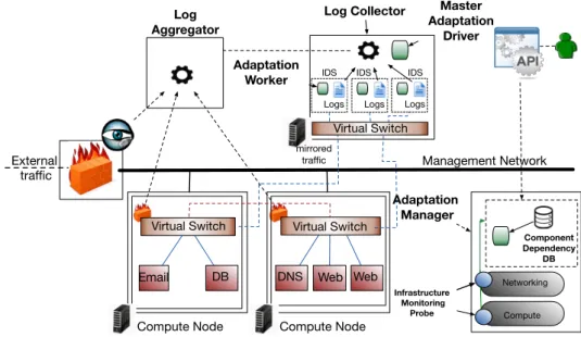 Figure 3.2 – The framework’s architecture
