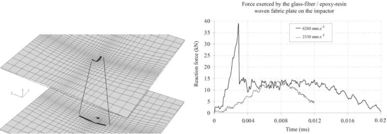 FIG. 8. Damage state in the direction 1 of the fibers after impact and evolution of the reaction force during the impact.