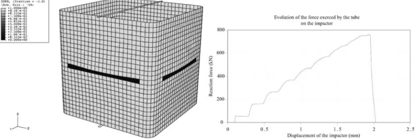 FIG. 10. Simulation of the crushing of a composite tube—mid-length collapse mode.