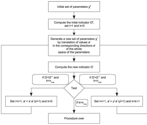 FIG. 2. Pattern search algorithm.