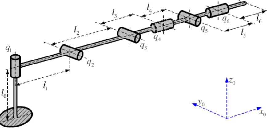 Figure 3  Kinematic model of the considered 6 dof manipulator 