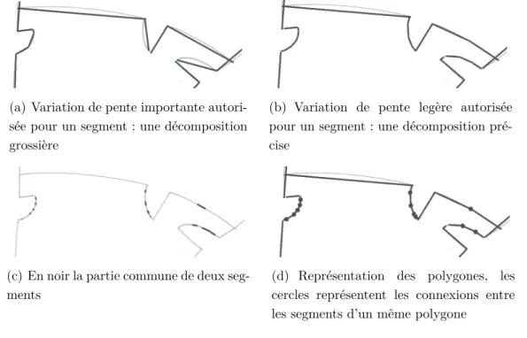 Figure 4.3 – Extraction de primitives. L’image originale est en gris clair, et les primitives extraites sont en noir.