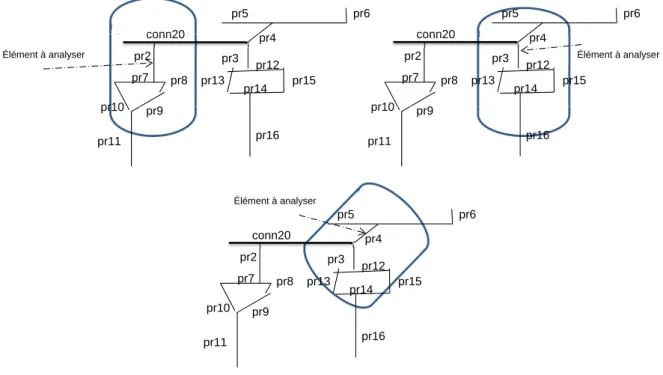 Figure 4.6 – Le contexte local à l’étape s+1