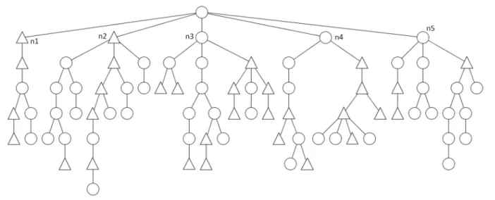 Figure 4.9 – Méthode de construction de l’arbre d’analyse de IMISketch classique.