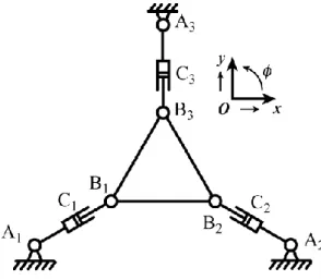 Fig. 1. Planar parallel manipulator 3-RPR. 