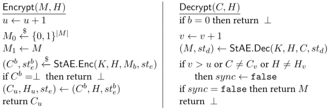 Figure 2.1 – The Encrypt and Decrypt oracles in the sAE (RoR) security experiment. The counters u and v are initialised to 0, and sync to true at the beginning of the experiment