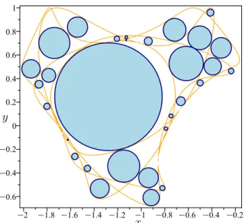 Figure 9: All possible singularity-free circles in the workspace of a 3-PRR PPM using a set of initial points