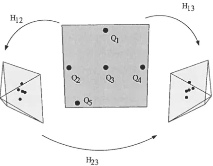 FIG. 2.4 — Application de 3 homographies entre 2 vues et un plan dans la scène.