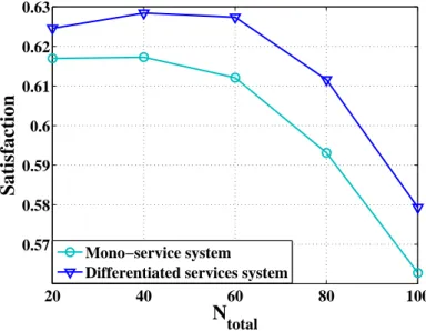 Figure 4.6: Scenario 1: User satisfaction for streaming sessions