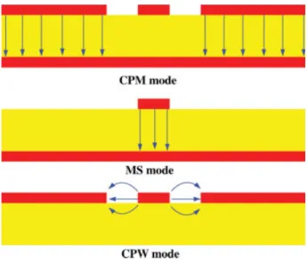 Figure 4 Electrical ﬁeld distribution in the transition structure I.