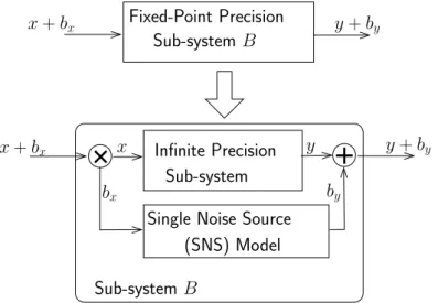 Figure 3.6: Abstraction of the Single Noise Source (SNS) model 3.2.1 Single Noise Source Model Parameters
