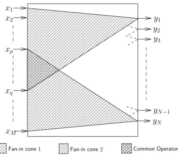 Figure 3.7 captures this parameter at the output of any given sub-system. Analytical techniques for determining the 4 th moment of the noise generated within the sub-system at its output and techniques to propagate it through the rest of the sub-systems to