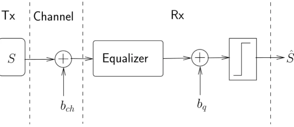 Figure 3.16: A baseband BPSK transmitter receiver experiment