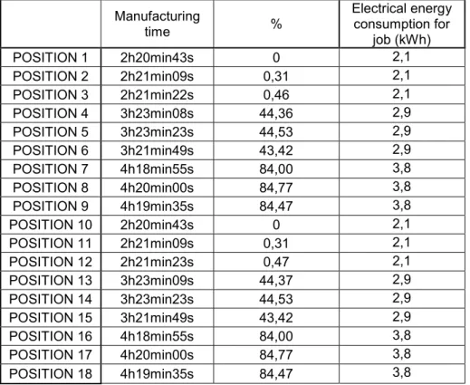 Table 1 : Results for Thermojet system 