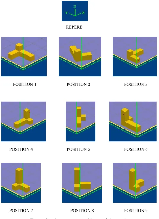 Figure 3 : the various positions  of the part. 