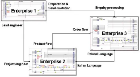 Fig. 1. Methods and Tools.