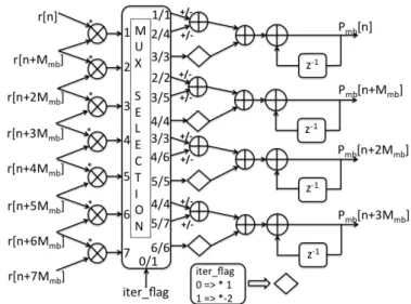 Figure 5: Architecture PSPB proposée pour le calcul de P mb avec MBA
