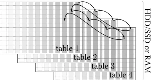 Figure 4.3 – Table lookup path for Algo DLU with ` = 4 tables