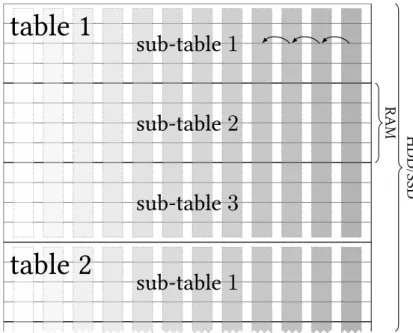 Figure 4.4 – Table division with Algo STL 4.4.2 Direct lookup algorithm