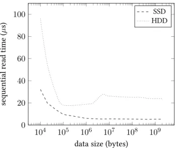 Table 4.1 – Average random read of a single page from the SSD and the HDD (500 runs) disk min average max deviation