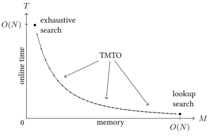 Figure 2.2 – TMTO spectrum