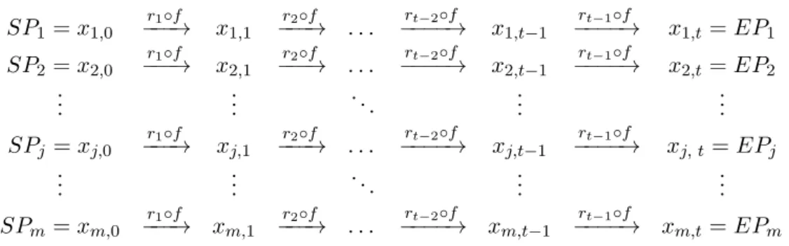 Figure 2.8 – Pre-computation rainbow matrix computed from m starting points.