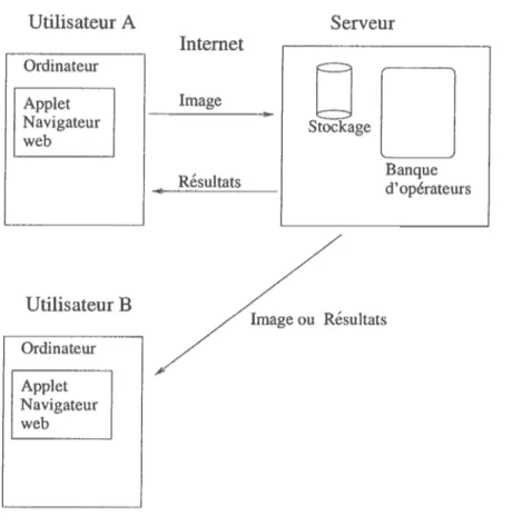 FIG.  2.1  - Projet B(J0) 2 net 