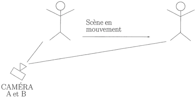 FIG.  4.4 - Scène vue par une même caméra  à  des  instants différents. 